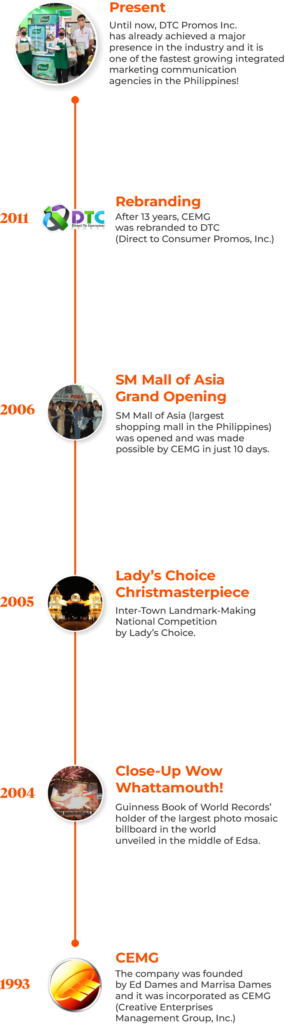 DTC TIMELINE